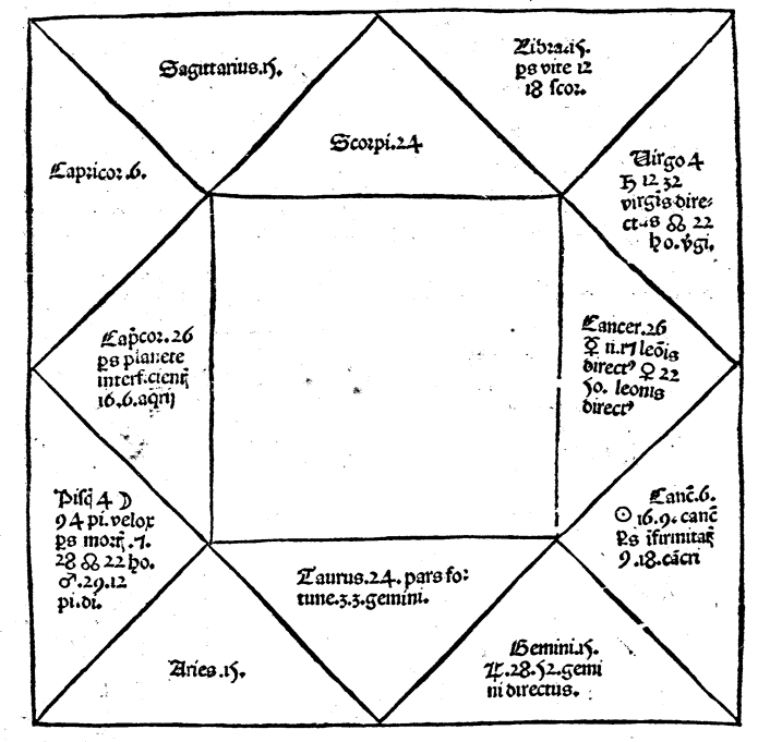 Медицинский хорар о болезни священника от французского астролога 15 века Жана Ганиве