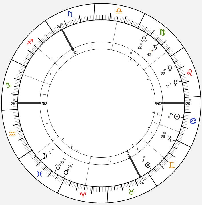 Медицинский хорар о болезни священника от французского астролога 15 века Жана Ганиве