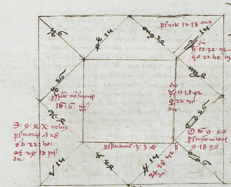 Медицинский хорар о болезни священника от французского астролога 15 века Жана Ганиве